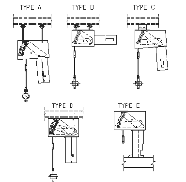 Variable Spring Support Types