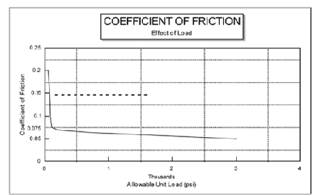 Diagram b