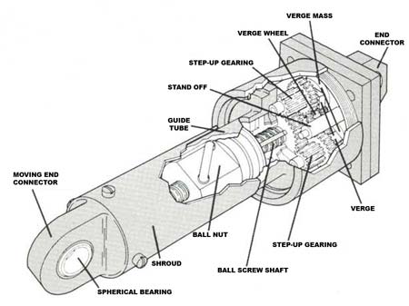 Dynadamp msa 40to500 2