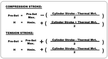 Hydraulic Snubber Equation