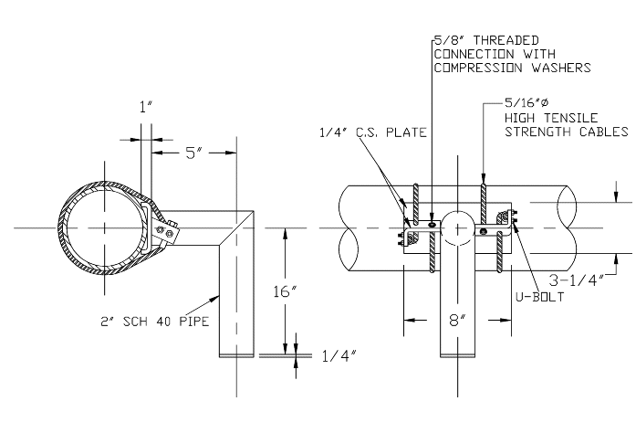 Instrument supports 12