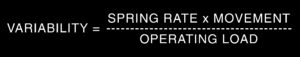 Variability = (Spring Rate x Movement) / Operating Load