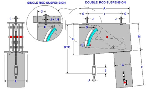 Fig. PTP 100-A