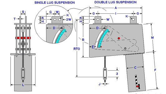 Fig. PTP 100-C