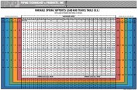 Variable load table thumbnail