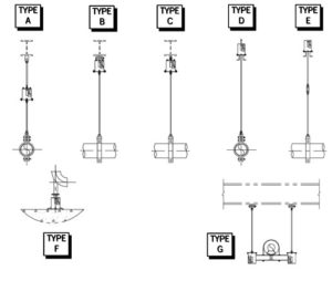 Variable Spring Support Types