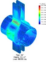 Stress Analysis On A Pipe Clamp