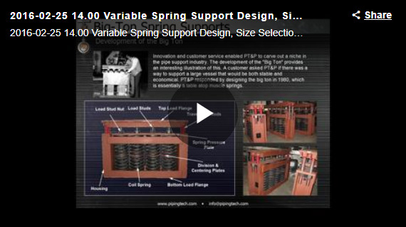 Variable Spring Design, Size &Amp; Selection Webinar