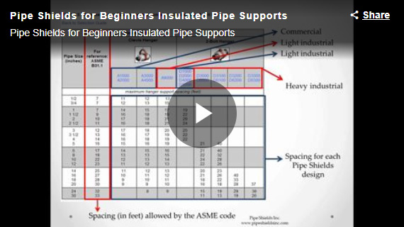 Pipe Shields For Beginners: Insulated Pipe Supports For Commercial Applications Webinar