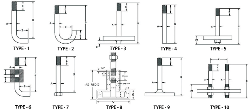 Anchor bolts diagram