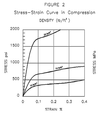 graph 2