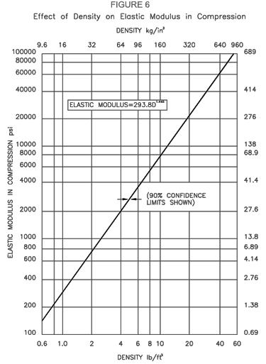 Graph 6