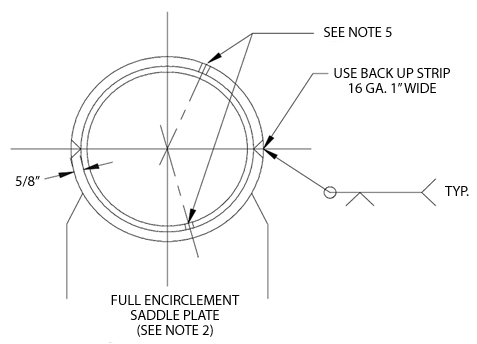 Fig. 2000: Heavy Duty Pipe Saddles