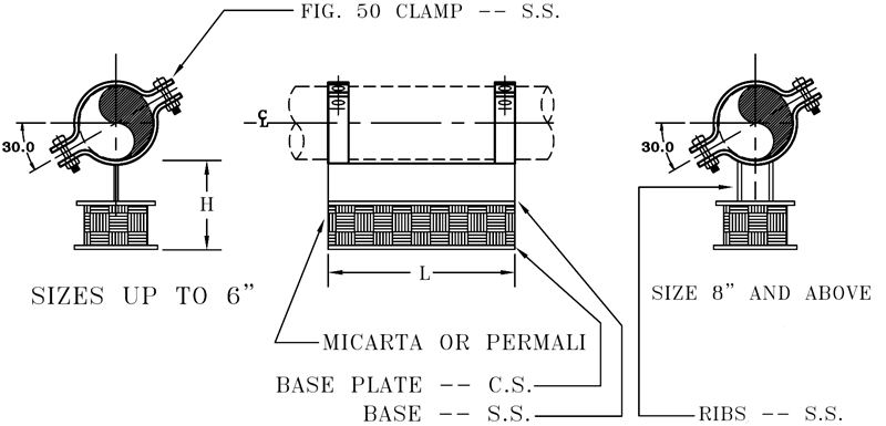 Fig. 4700: Clamped Shoe For Insulated Cold Lines