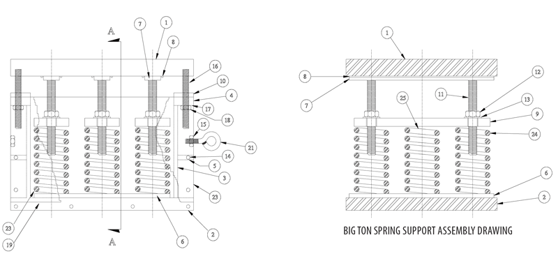 Fig. 500-Big Ton Spring Support