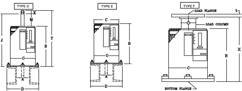 Fig. PTP-2-Types D, E, & F-Standard Variable Springs