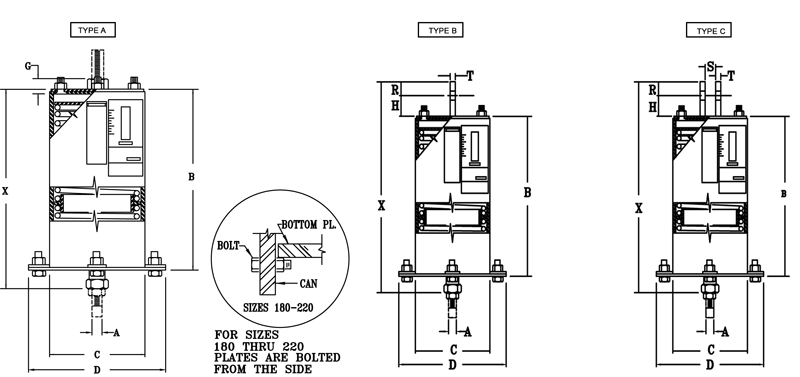 Fig. Ptp-4-Types A, B, &Amp; C-Double Variable Springs