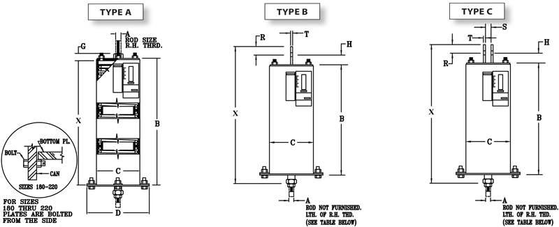 Fig. Ptp-6-Types A, B, &Amp; C-Triple Variable Springs