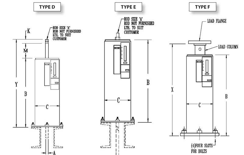 F-Type Variable With Jacking Bolts