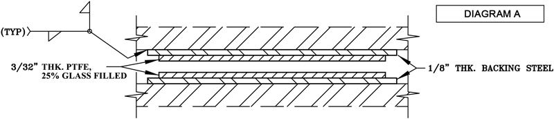 Slide Plate – PTFE Diagram A