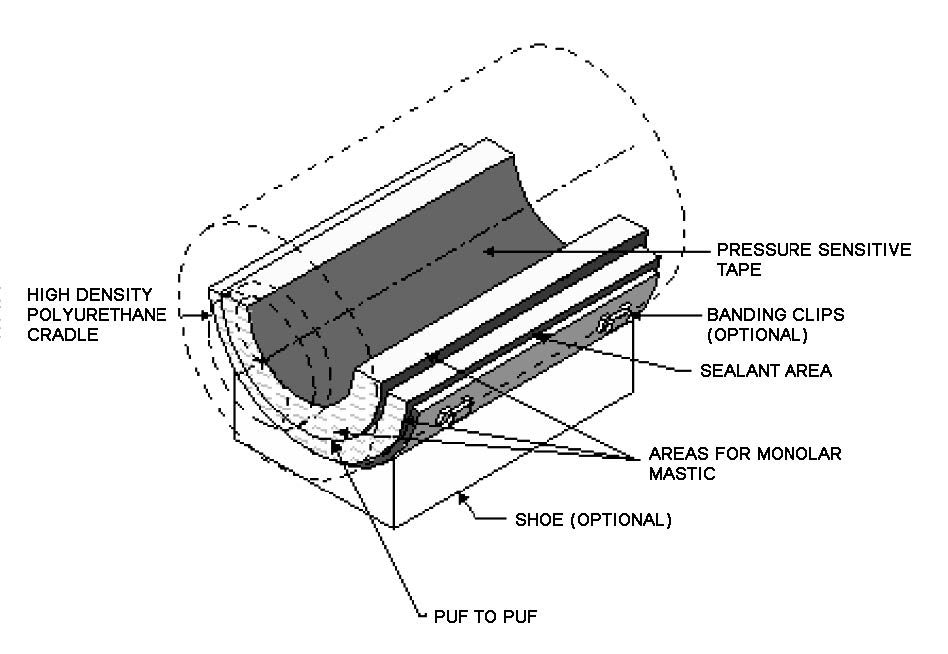 Fig. 4600 Cold Shoe Design Insulated Shoe Designs