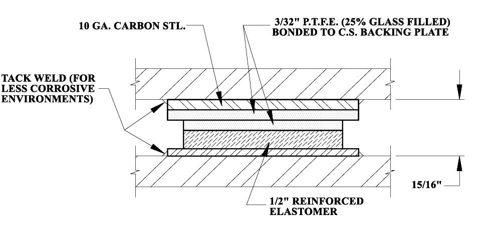 Slide Plate For Deflection Expansion At Higher Loads