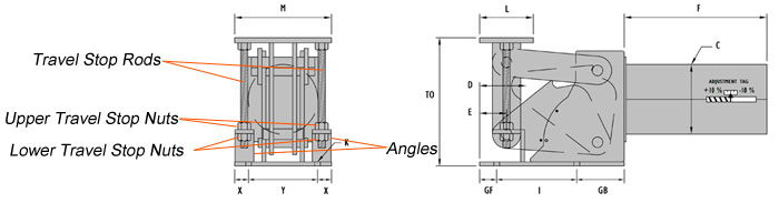 200-F Type Constant