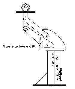 Spring Support Travel