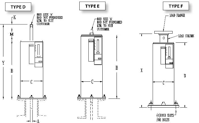 Fig. Ptp-6-Types D, E, &Amp; F – Triple Variable Springs