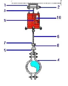 Image Of A Spring Hanger Assembly.