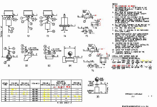 Variable Hanger Options