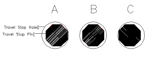 Travel Stop Position