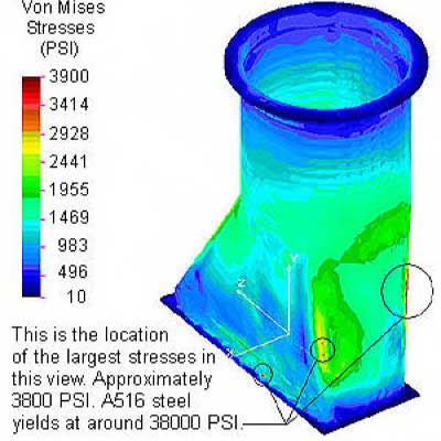 Fea Showing The Largest Areas Of Stress.