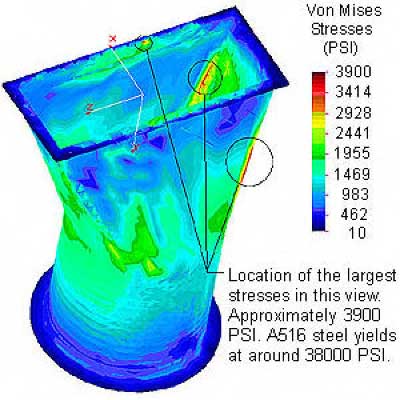 Fea Showing The Internal Pressure On The Transition Piece