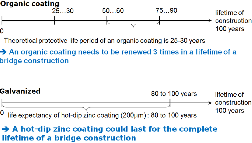 Hdgvsorganiccoating