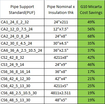 Micarta Savings