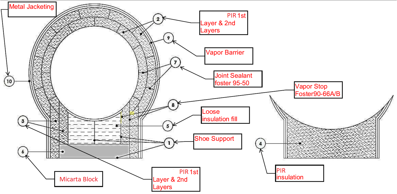 Micarta Support Layout