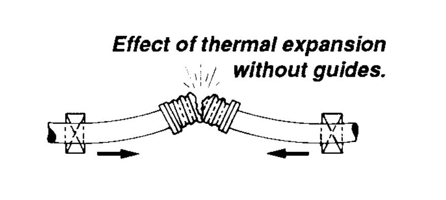 Effect Of Thermal Expansion Without Guides