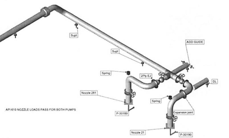 Caesar Model For Modified Discharge