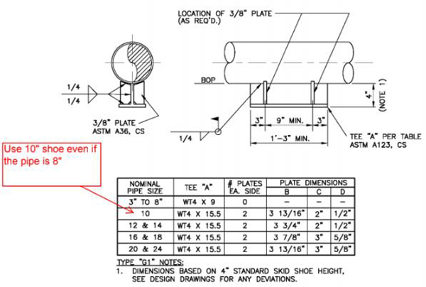 Figure 1400