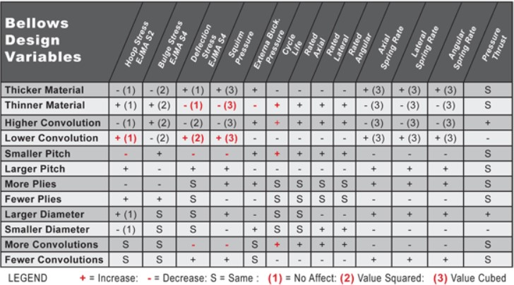 Bellows Design Variables 2